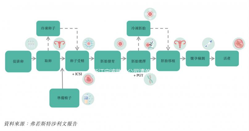 浙江寧波助孕公司清單來了，備孕小伙伴不用再跑遠路