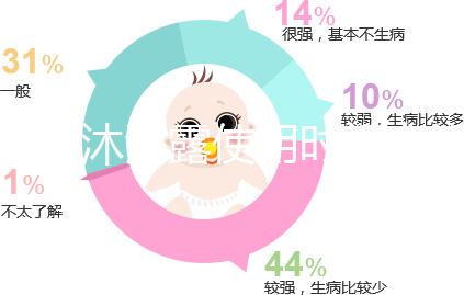 嬰兒沐浴露使用時間有講究,這10款二合一品牌正適合
