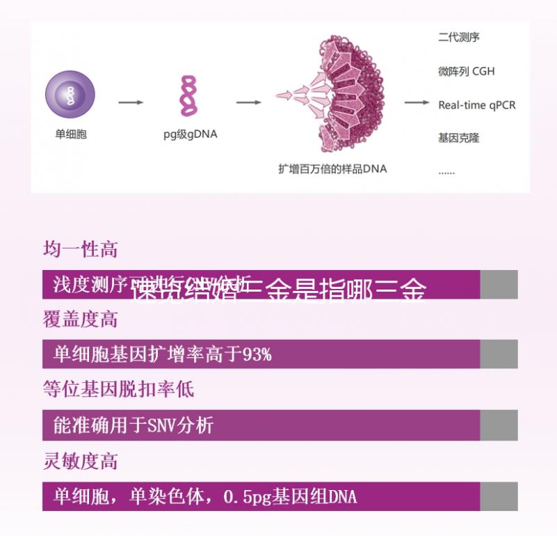 速覽結婚三金是指哪三金，是否給男方買戒指立馬get