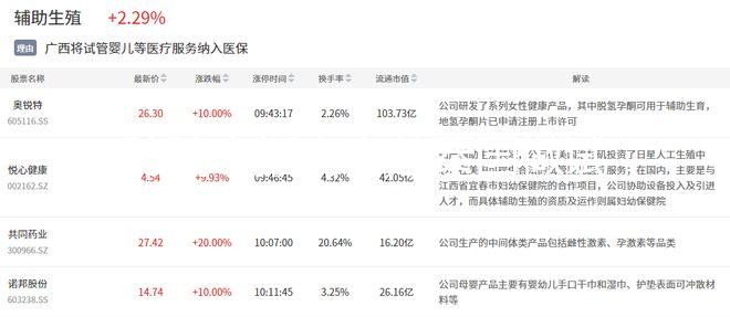防騙小指南！赴泰國做試管嬰兒生雙胞胎費(fèi)用沒那么高
