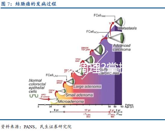 肝火旺怎么調(diào)理?掌握這4種方法"降火"更簡單